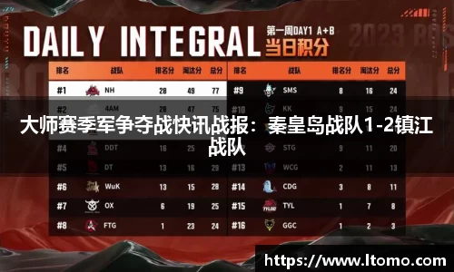 大师赛季军争夺战快讯战报：秦皇岛战队1-2镇江战队